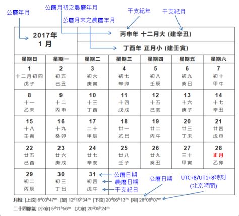 63年農曆|農曆查詢,農曆國曆對照表 (台灣月曆)